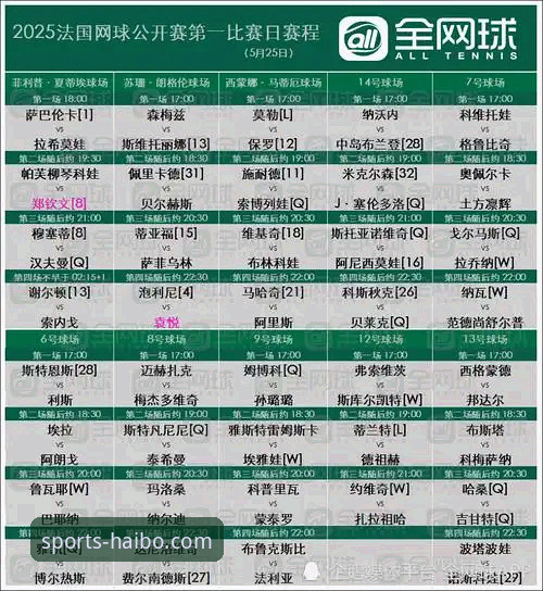 海博体育官网网址使用指南 从迪拜到沙漠:一场由地缘政治引发的网球赛程技术分析